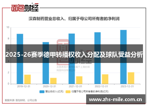 2025-26赛季德甲转播权收入分配及球队受益分析
