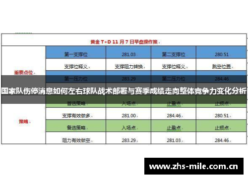 国家队伤停消息如何左右球队战术部署与赛季成绩走向整体竞争力变化分析 国家队伤停消息如何左右球队战术部署与赛季成绩走向整体竞争力变化分析