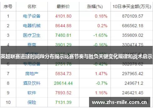 英超联赛进球时间段分布揭示比赛节奏与胜负关键变化规律和战术启示